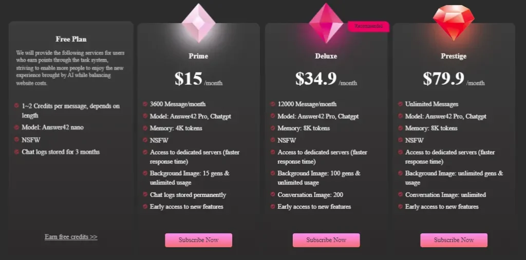 Bot3 AI Pricing plans