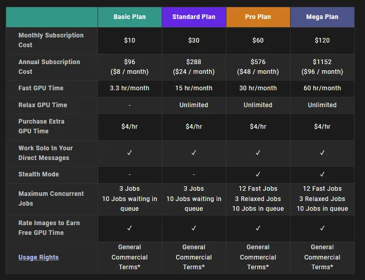 Midjourney AI Premium Plans