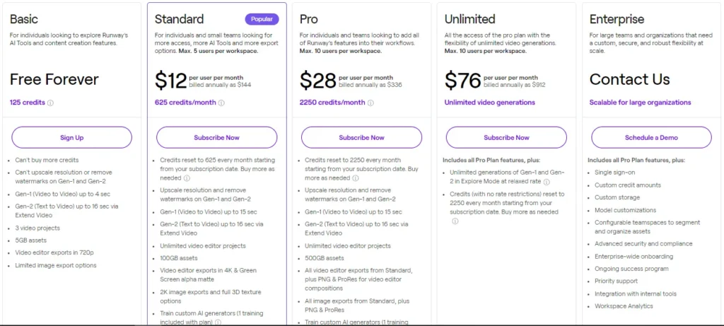 Runwayml AI Pricing