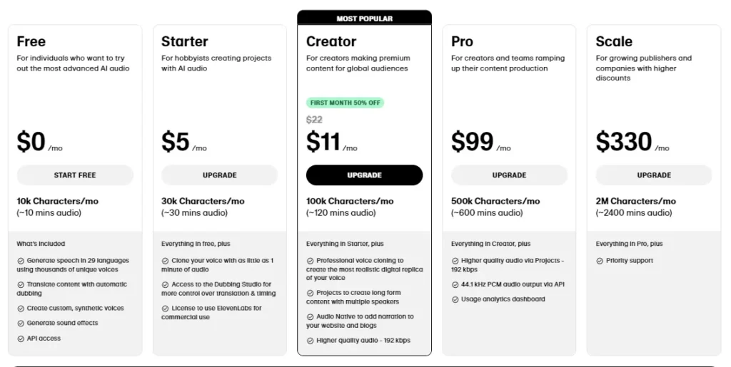 Eleven Labs AI Pricing