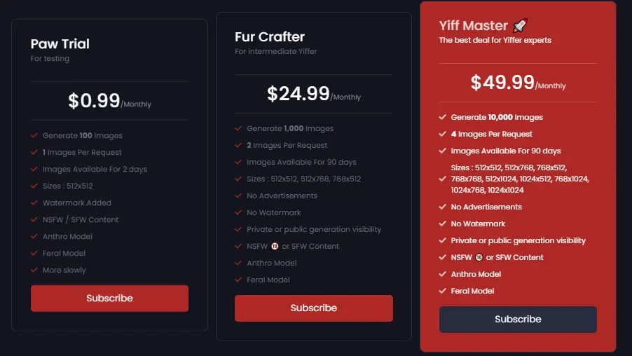 AI Furry Porn Generator Pricing Yiff AI