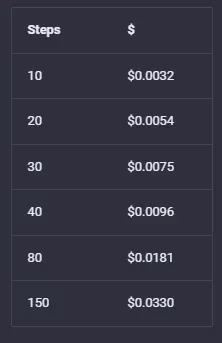 Dezgo AI Pricing