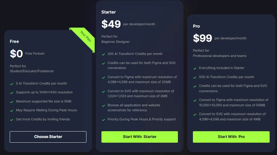 Codia AI Pricing